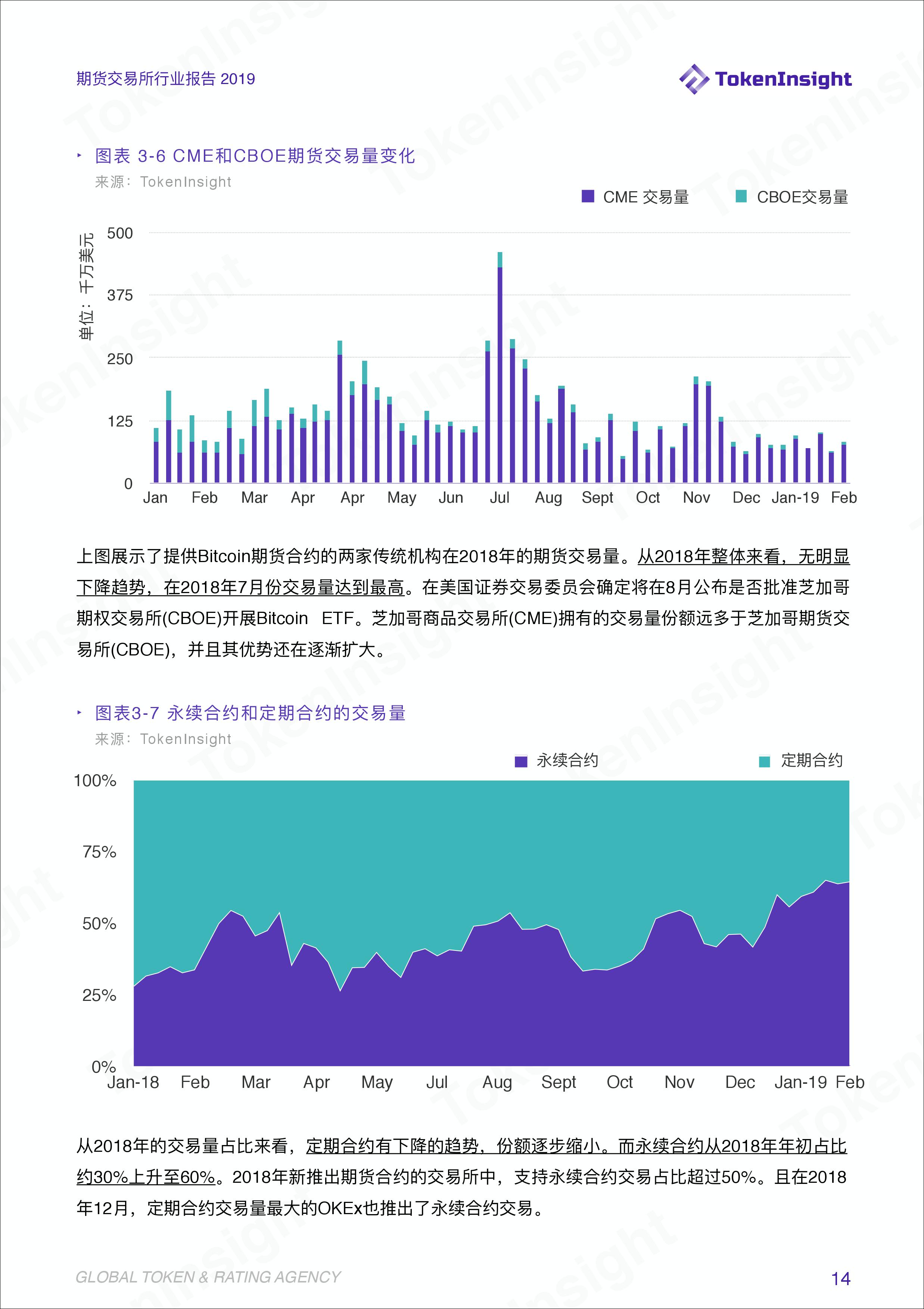期货行业数据统计分析,期货交易所最新报告
