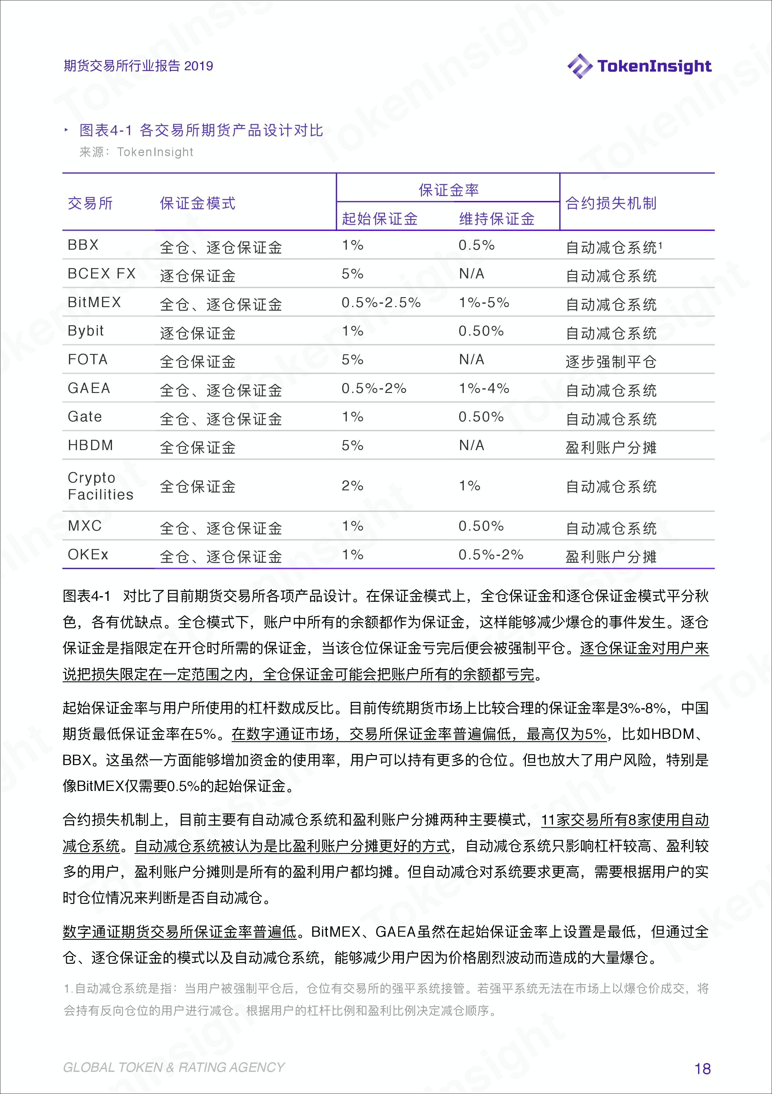 期货行业数据统计分析,期货交易所最新报告