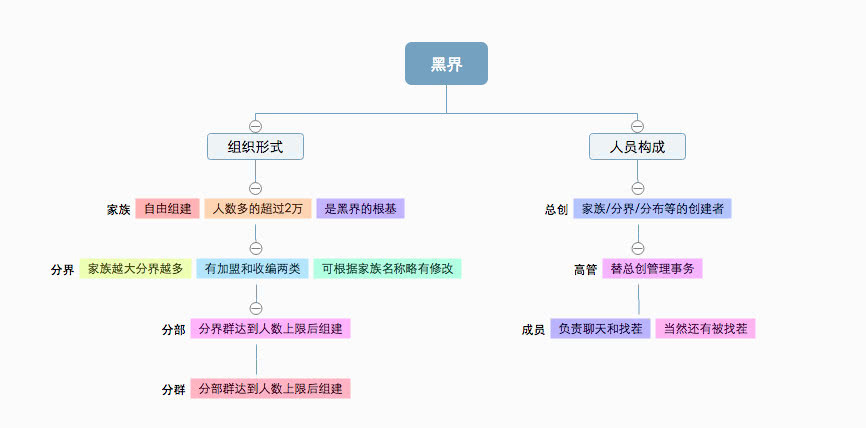 我混进了00后的QQ群，发现自己真的老了