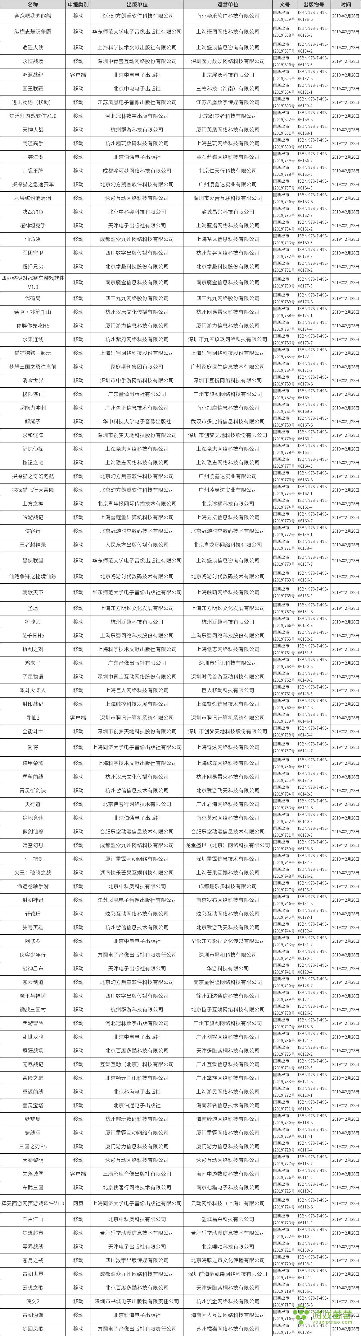 举报外挂封号十年成功截图,外挂玩家被举报封号