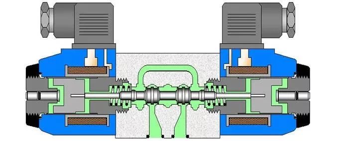 各种方向控制阀图解,方向控制阀结构图
