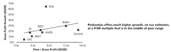 拼多多未来布局趋势是什么,分析拼多多的未来趋势