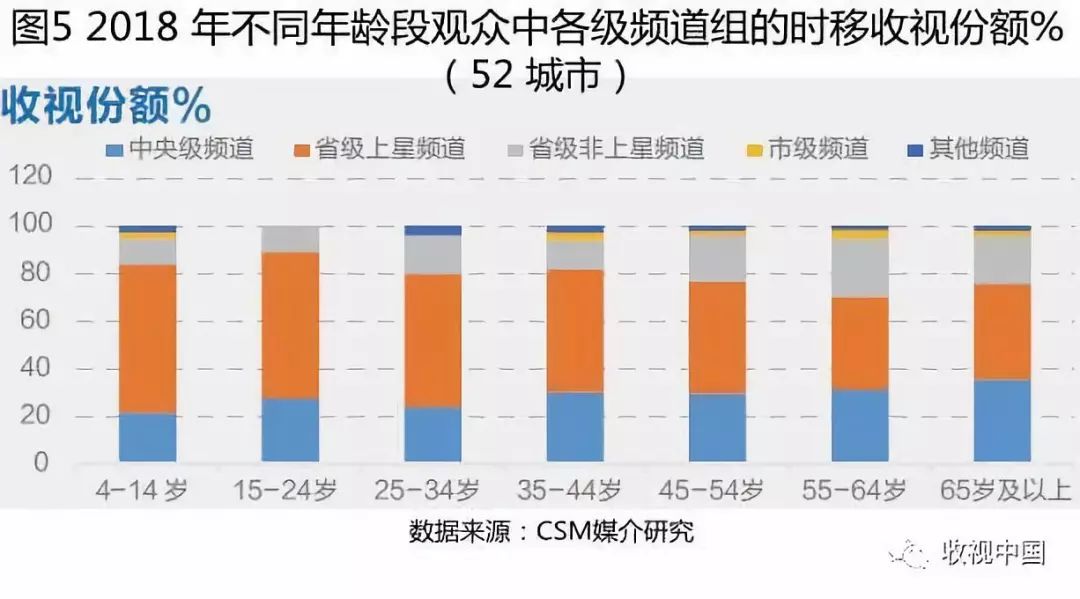 一文读懂下半年走势,近几年电视收视率统计