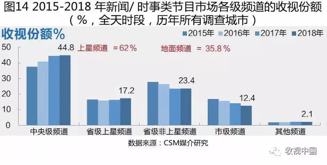 一文读懂下半年走势,近几年电视收视率统计