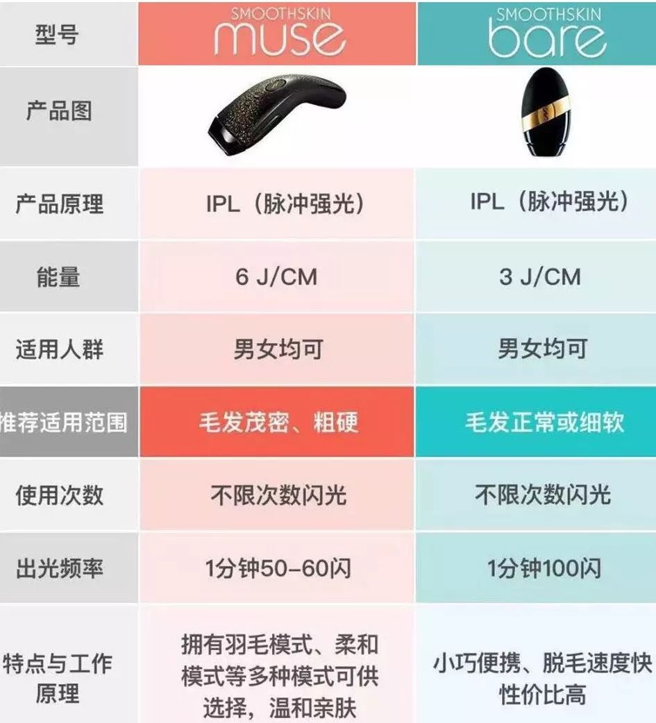 让我在你的肌肤上滑行，抚平每一个毛孔