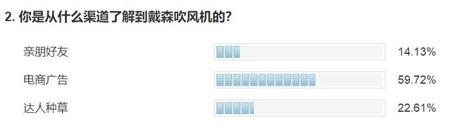 闲鱼买戴森吹风机怎么辨别真假,真假戴森吹风机使用体验
