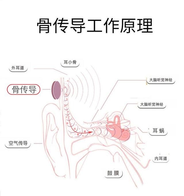 耳机怎么挑头戴式,耳机要怎么挑选品牌
