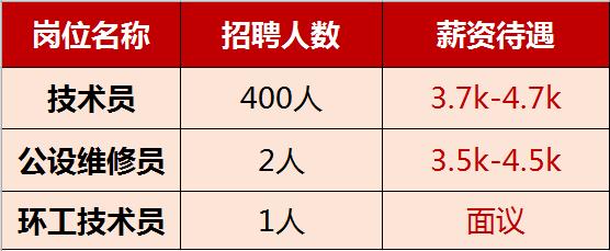 黄石华旦机械厂随时招人,黄石招工长期稳定工资8000以上