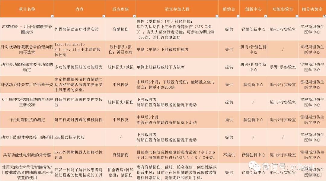 全国最好的康复治疗排名,全国最佳康复医院