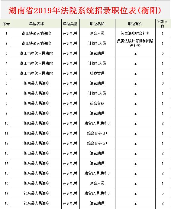 2019年衡阳公务员招考,今年衡阳有多少人报考公务员