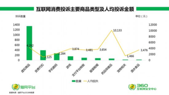 315安全网购与维权指南,315网络消费者投诉案例