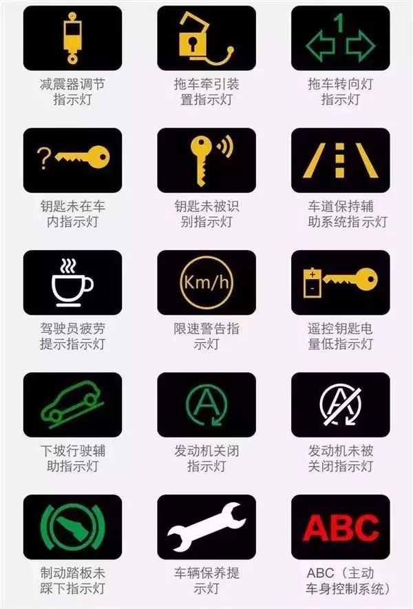 汽车192种故障灯显示说明大全