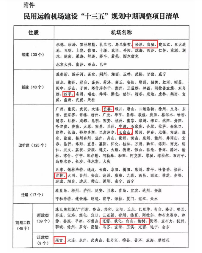 吉林省未来机场,吉林省通用机场规划2030