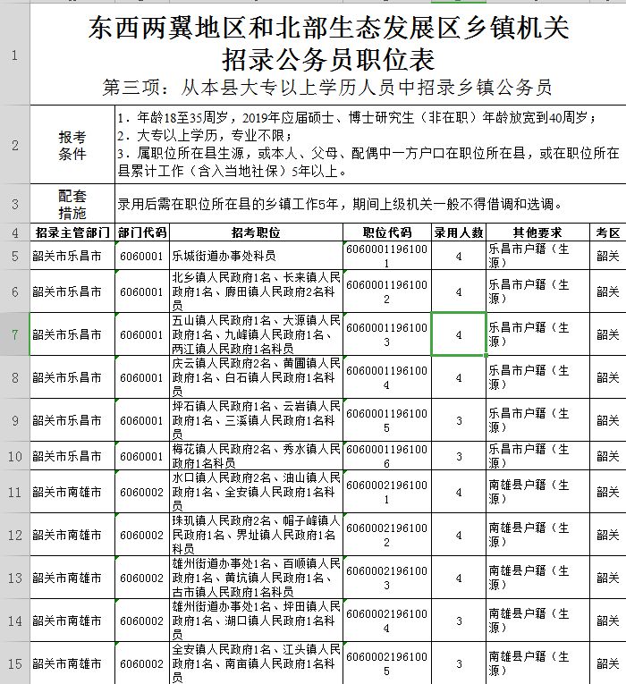 2021韶关市招录公务员总人数,广东省2020公务员韶关报考人数