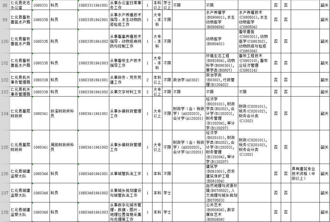 广东韶关公务员2024招考职位,2020广东省公务员韶关职位一览表