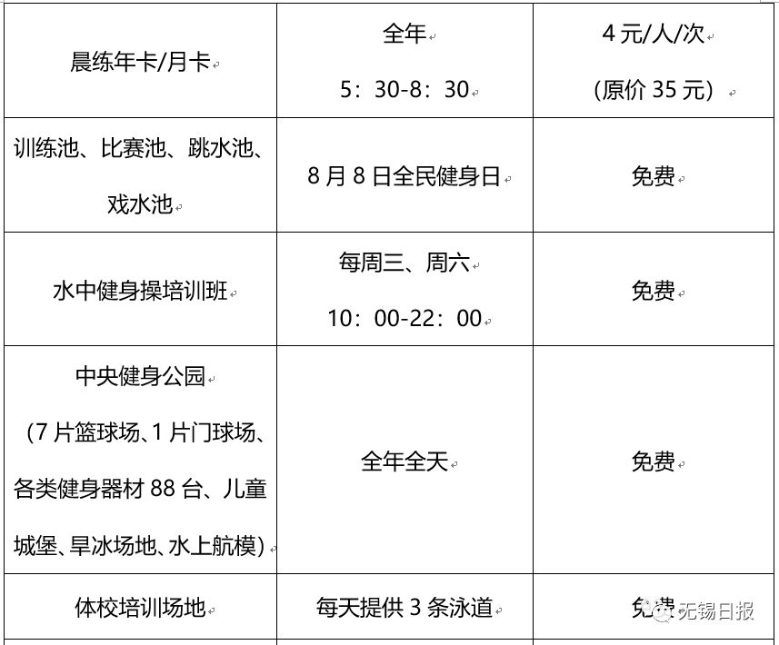 无锡体育中心暂停开放,无锡体育中心最新消息