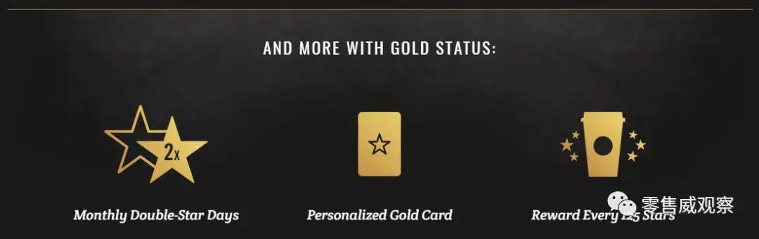 电商会员体系有哪些,电商会员体系大全