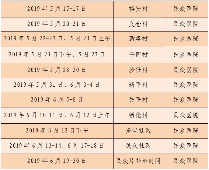 今年妇女两癌免费检查开始没,城乡妇女两癌筛查工作会议