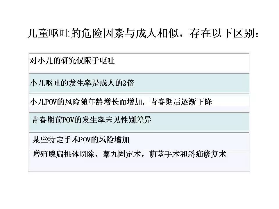 术后恶心呕吐最常见的原因是,食管癌术后恶心呕吐如何缓解