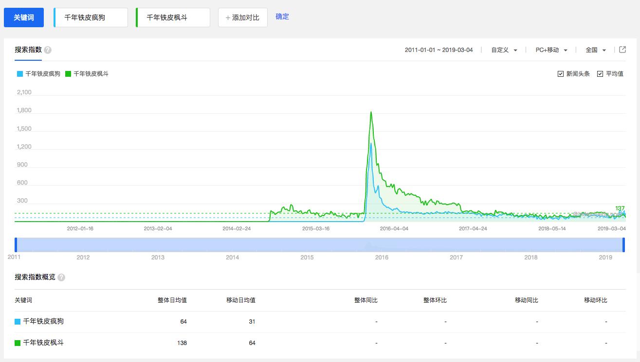 多种有效营销策略,常见10种营销手段你了解几种