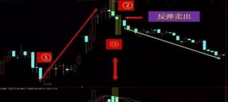 k线判断趋势技巧,搓揉k线技巧