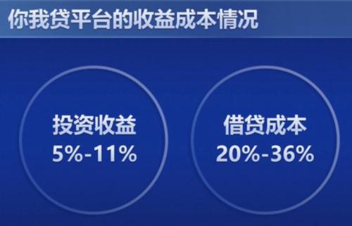 你我贷超高利息,你我贷借款高利息怎么投诉