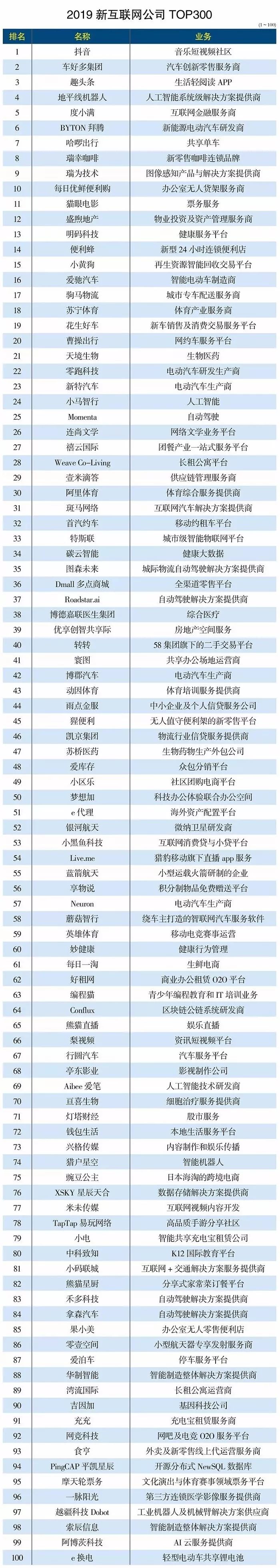 2023年前20强全国互联网企业公司,2024年互联网公司前十