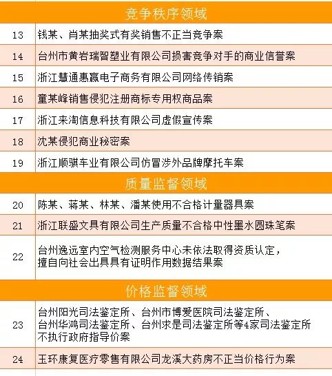 最新市场监管执法总结,市场监管领域执法专项检查汇报