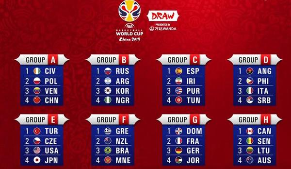 男篮世界杯16强敲定5队,世界杯32强正式落位