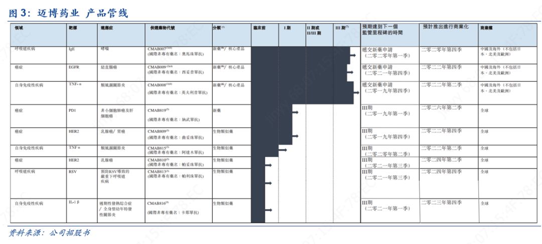 杩堝崥鑽笟娓偂,杩堝崥鑽笟鑽搧