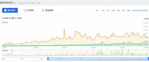 词语：牛油果的词语演进机器贩卖推销*局骗**