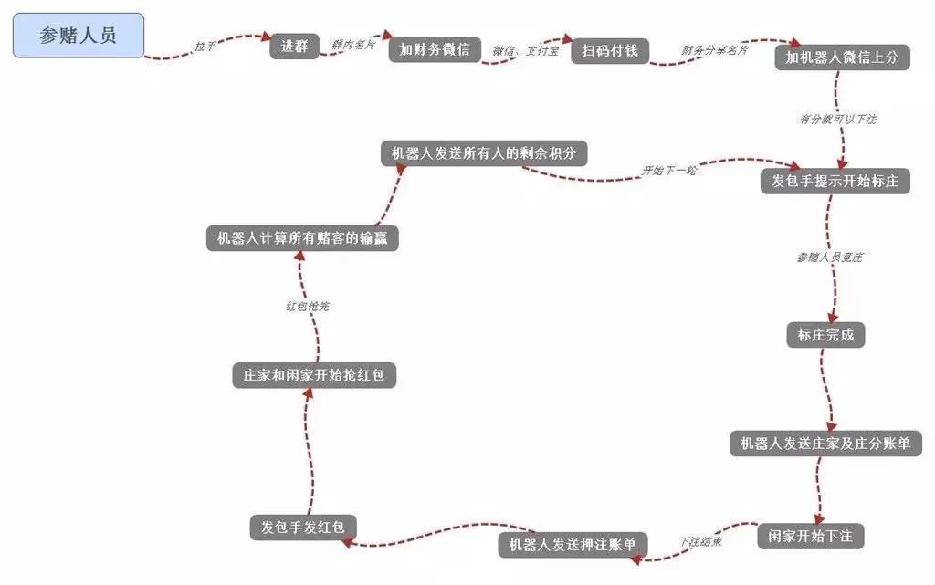 盱眙破获特大跨省赌博案,高淳区公安查获特大网络赌博案