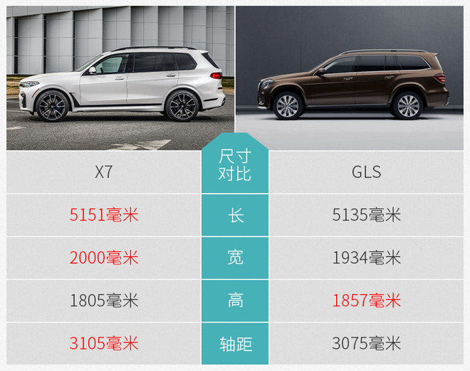 2021宝马x7xdrivem50i试驾,宝马x7xdrivem50i试驾
