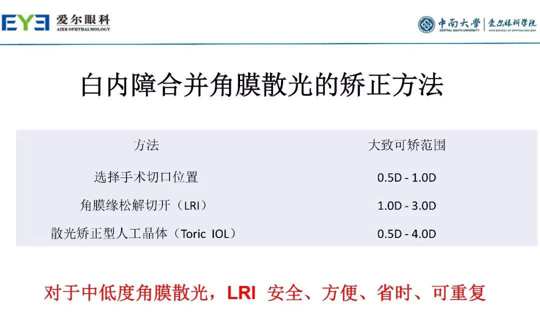 大师讲堂预告丨连续视程白内障手术治疗散光的关键要点-公式选择和手术松解要点