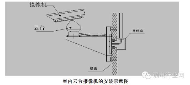 热成像重型云台摄像机安装位置,球形云台摄像机安装位置选择