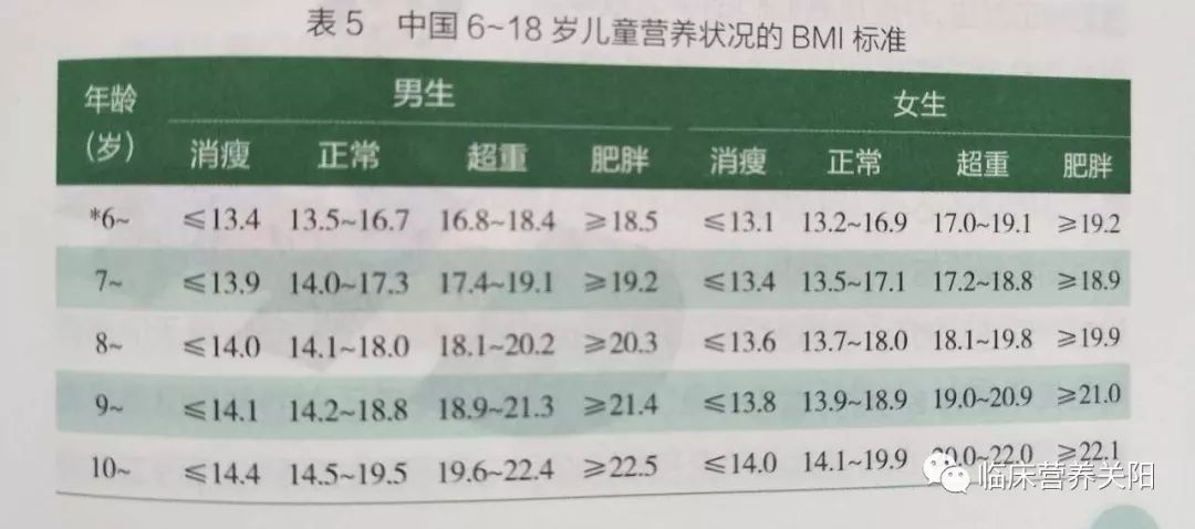 孩子体重偏瘦怎么调理,孩子体重过轻怎么调理