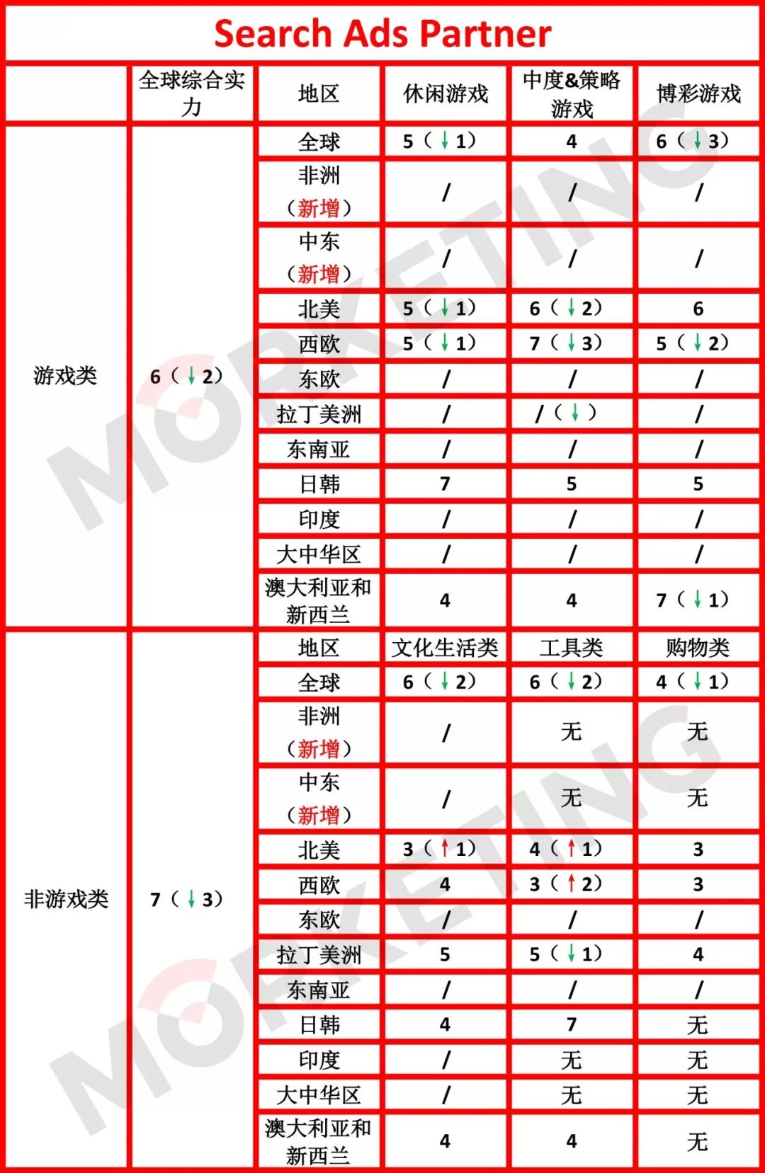 美国广告平台排名,全球广告排名