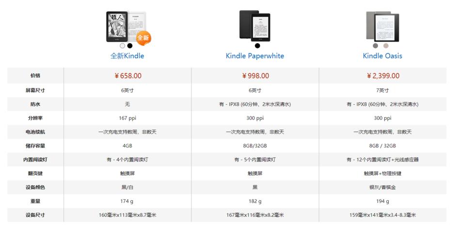 亚马逊kindle阅读灯,亚马逊kindle最新款
