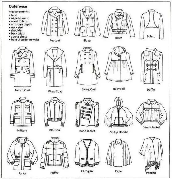 服装款式和专用词汇,衣服种类名称大全英文版