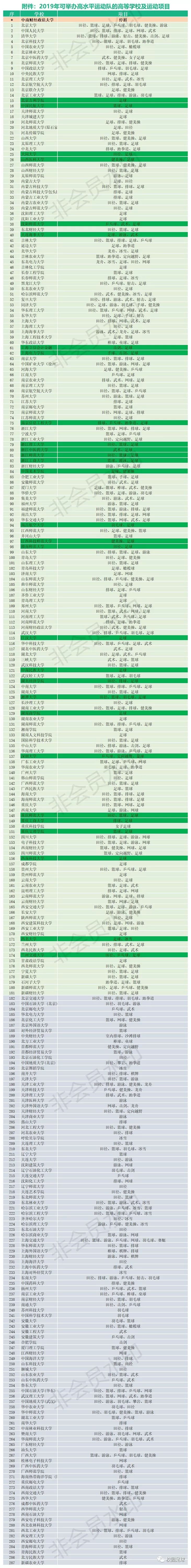 报名足球特招河南大学,河南省内高校招生人数计划