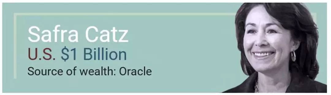 福布斯2022最具影响力人物,2019年福布斯十大富豪排名