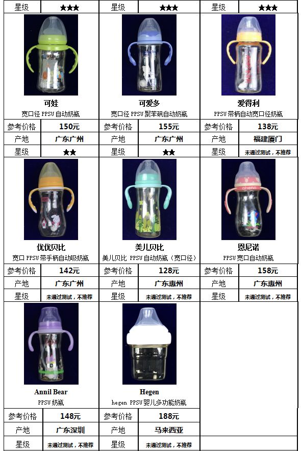 奶瓶上的奶嘴哪个牌子最软最好,什么样的奶嘴是合格的奶瓶