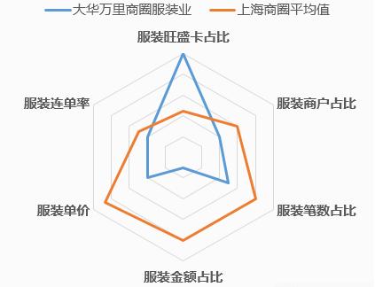 商圈流量大数据,大数据怎么统计商圈