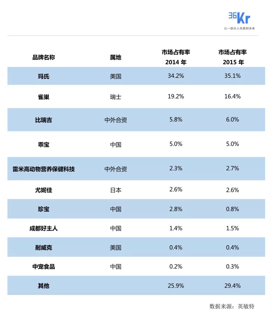 未来百亿母婴市场,母婴2万亿市场