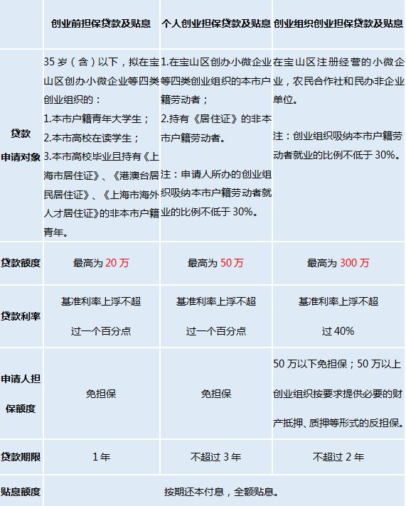 海纳百创创业进展,海纳百创创业中小企业