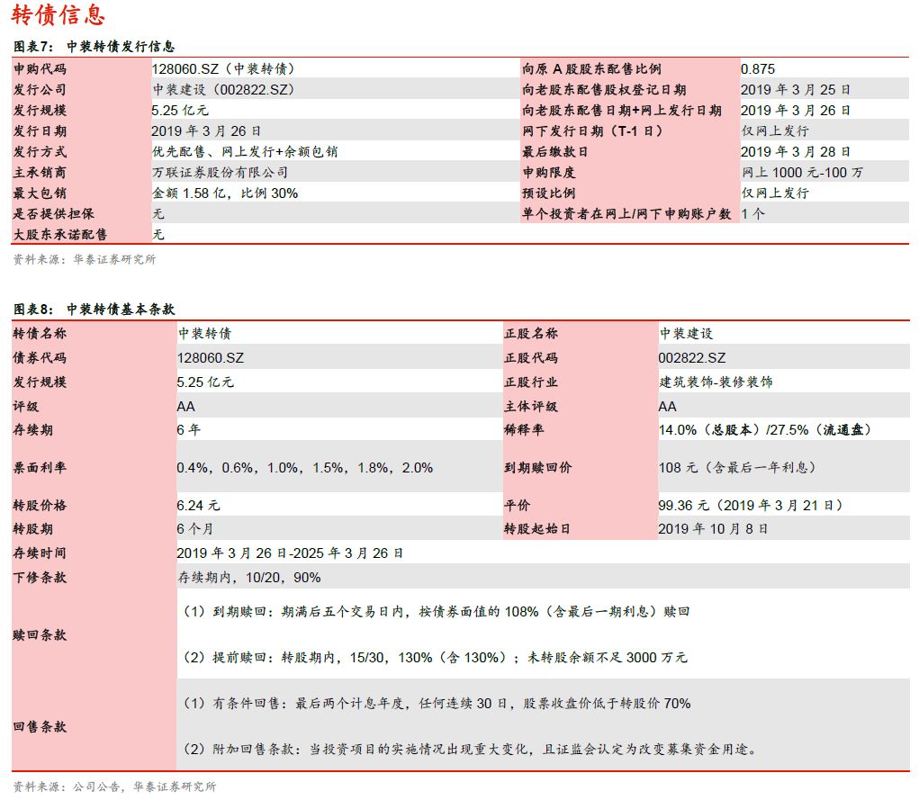 华泰固收张继强最新视频,华泰固收张继强团队活跃券