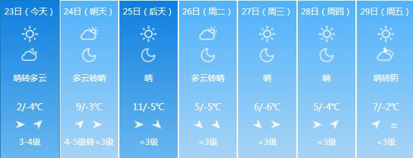 鏄庢棩闀挎槬澶╂皵棰勬姤,闀挎槬鏄庢棩澶╂皵棰勬姤