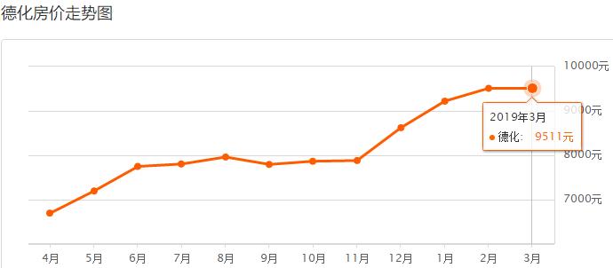 泉州市各区县最新房价排名,泉州石狮房价最新价格