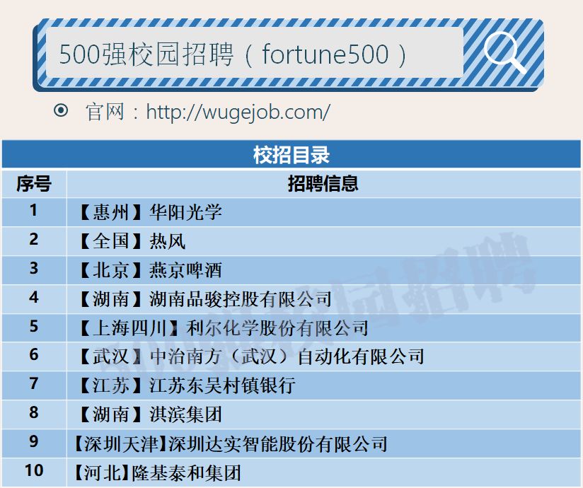 名企校招卓力电器集团校园招聘,校招名企汇总