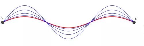 一个直观而复杂的难题：追求“极小”